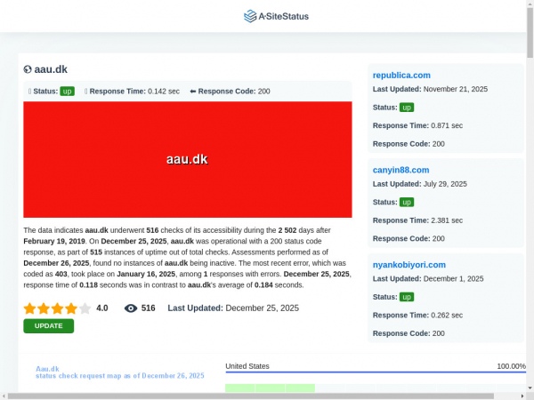 aau.dk.asitestatus.com