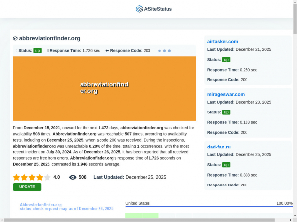 abbreviationfinder.org.asitestatus.com