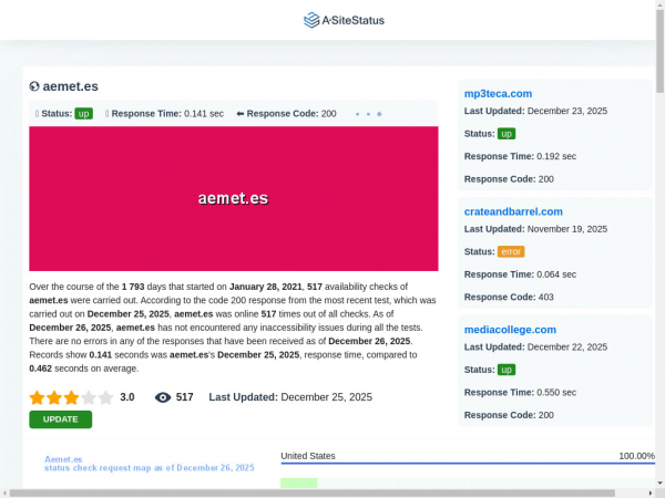 aemet.es.asitestatus.com