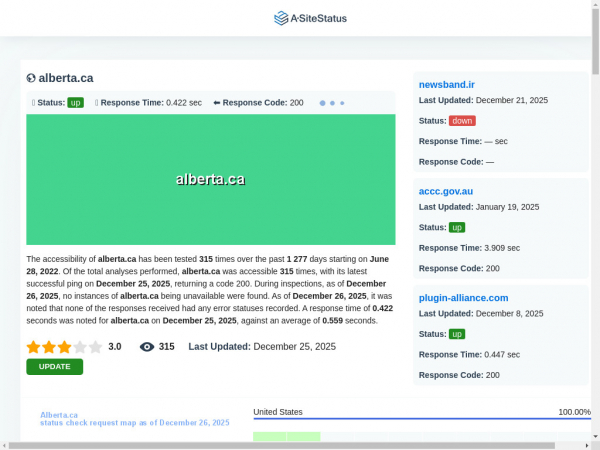 alberta.ca.asitestatus.com