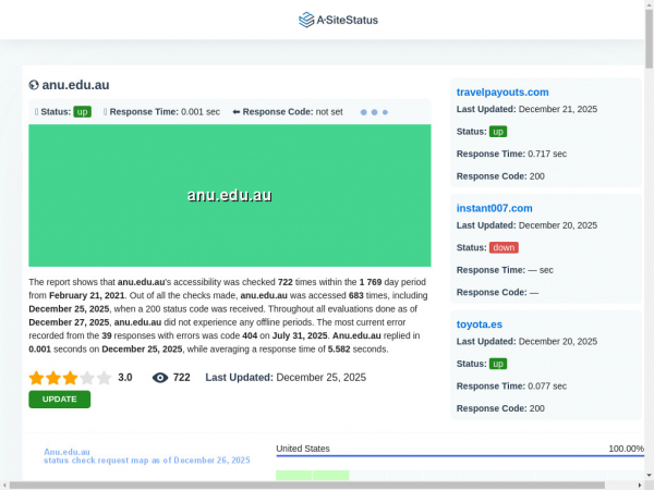 anu.edu.au.asitestatus.com