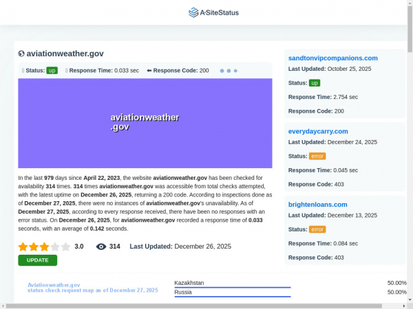 aviationweather.gov.asitestatus.com