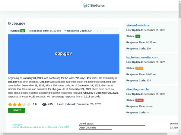 cbp.gov.csitestatus.com