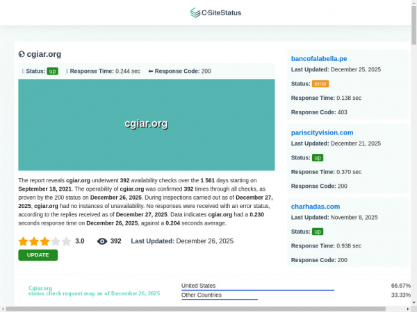 cgiar.org.csitestatus.com