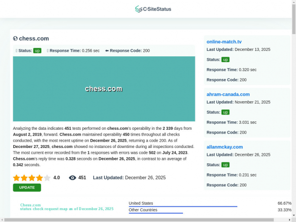 chess.com.csitestatus.com