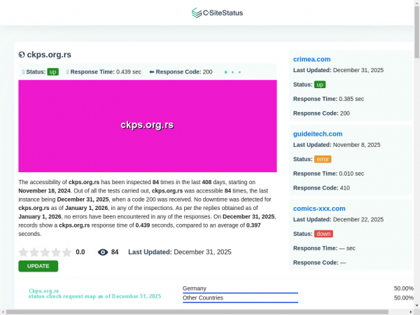 ckps.org.rs.csitestatus.com