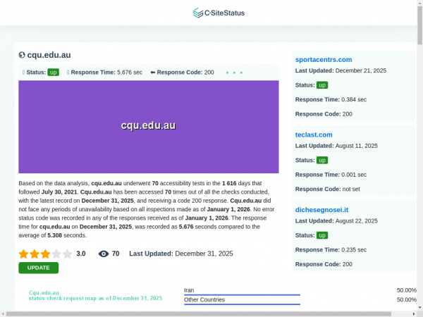 cqu.edu.au.csitestatus.com