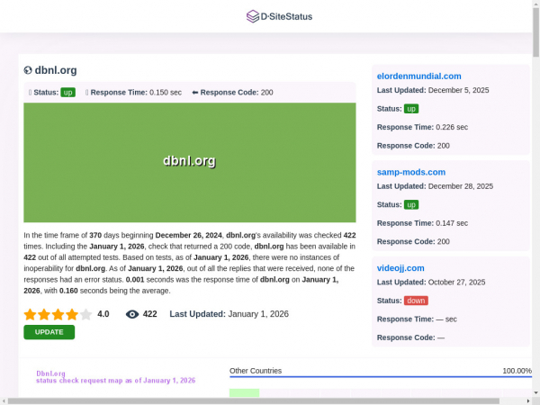 dbnl.org.dsitestatus.com