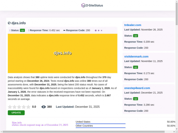 djes.info.dsitestatus.com