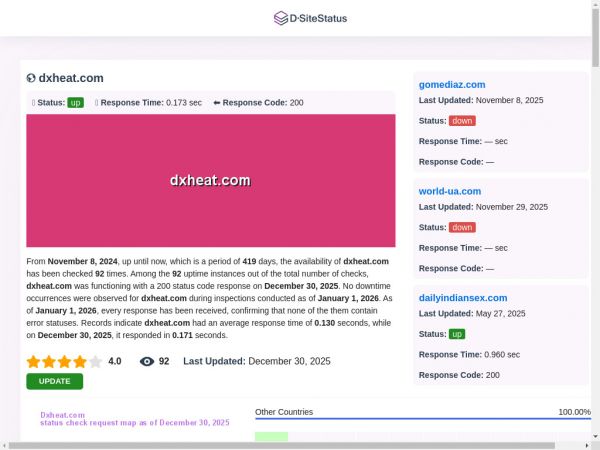 dxheat.com.dsitestatus.com