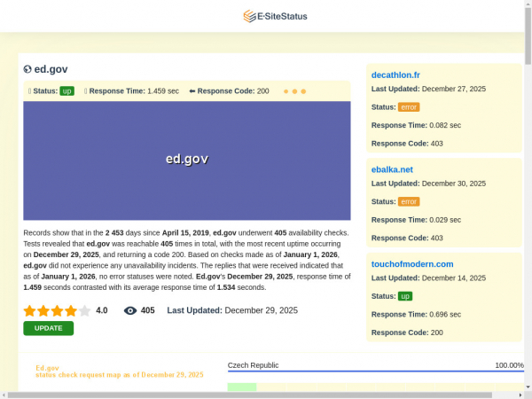 ed.gov.esitestatus.com