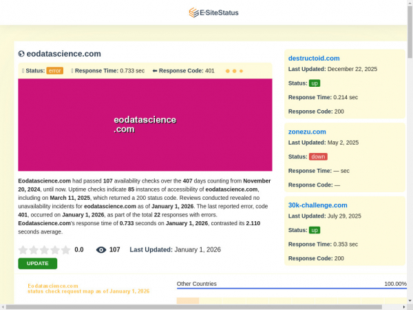 eodatascience.com.esitestatus.com