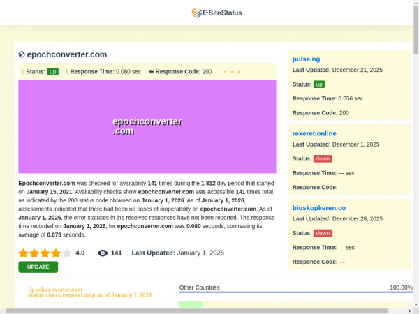 epochconverter.com.esitestatus.com
