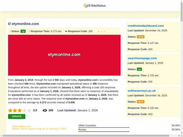 etymonline.com.esitestatus.com