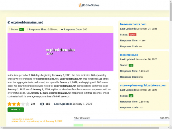 expireddomains.net.esitestatus.com