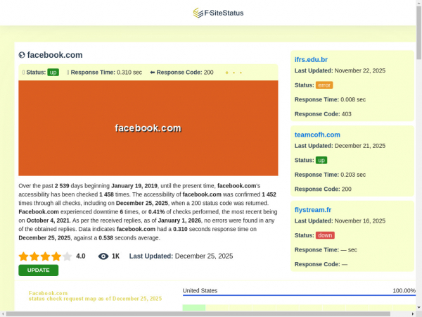 facebook.com.fsitestatus.com