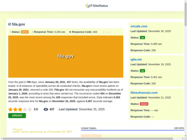 fda.gov.fsitestatus.com