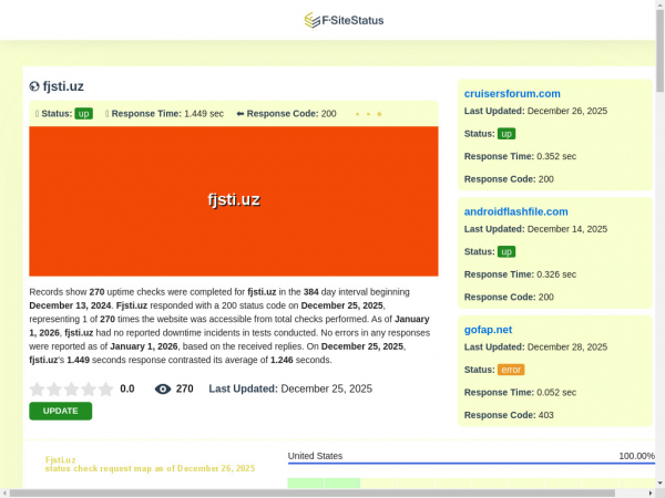 fjsti.uz.fsitestatus.com