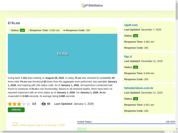 fn.no.fsitestatus.com
