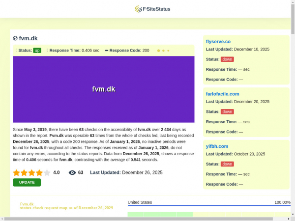 fvm.dk.fsitestatus.com