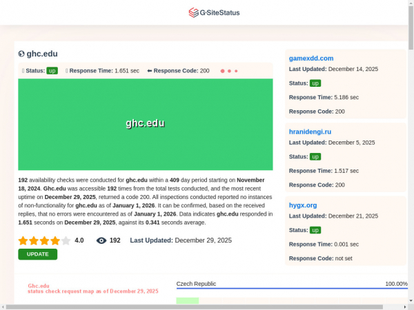 ghc.edu.gsitestatus.com