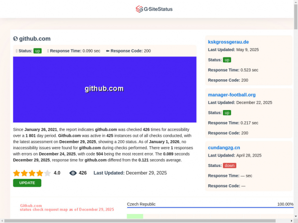 github.com.gsitestatus.com