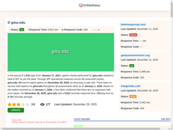 gmu.edu.gsitestatus.com