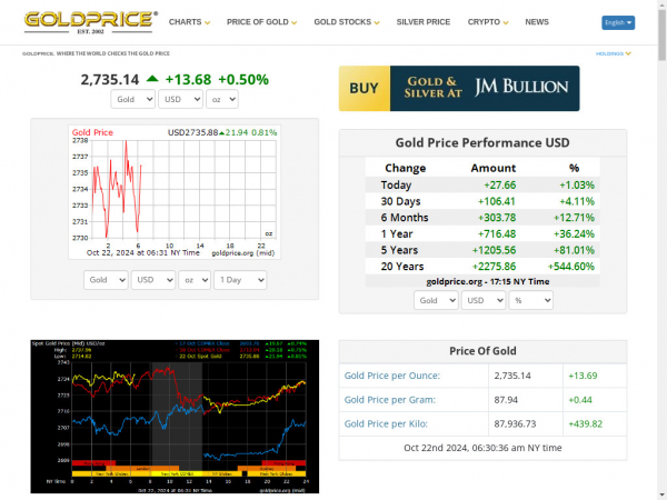 goldprice.org