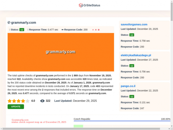 grammarly.com.gsitestatus.com