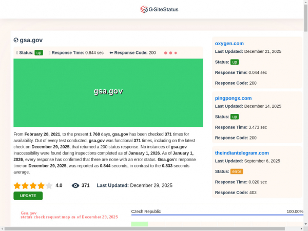 gsa.gov.gsitestatus.com