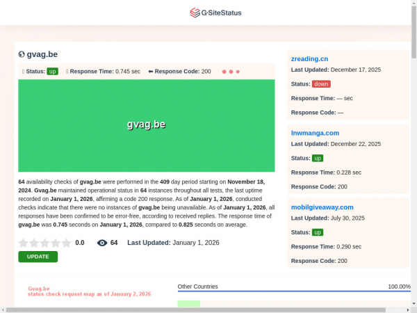 gvag.be.gsitestatus.com