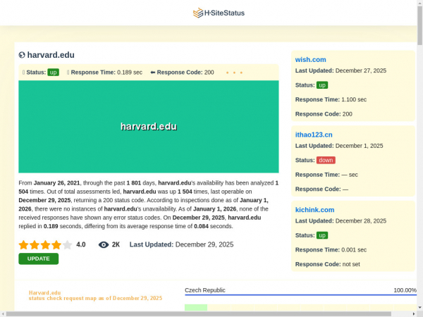harvard.edu.hsitestatus.com