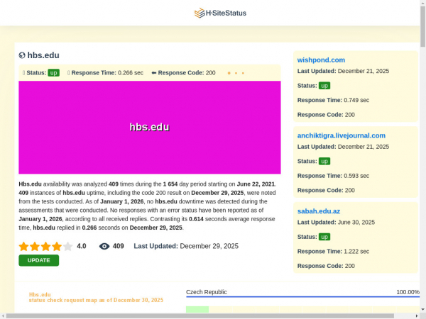 hbs.edu.hsitestatus.com