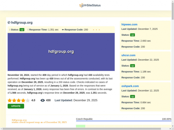 hdfgroup.org.hsitestatus.com