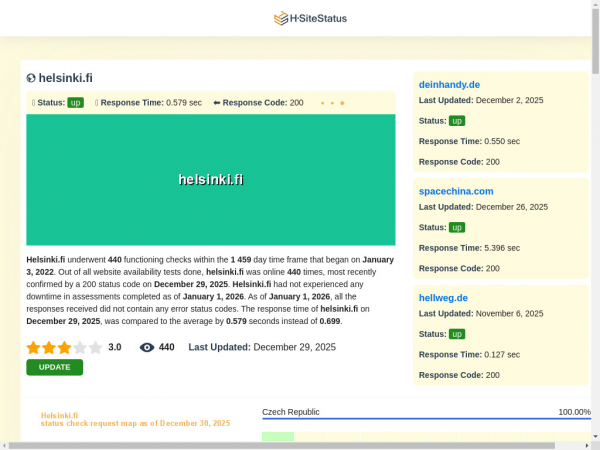 helsinki.fi.hsitestatus.com