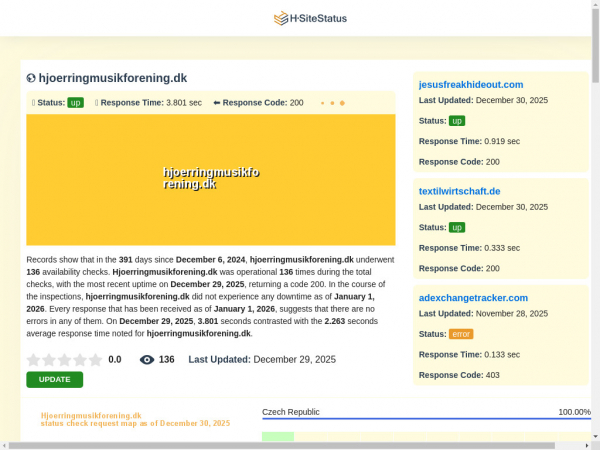 hjoerringmusikforening.dk.hsitestatus.com