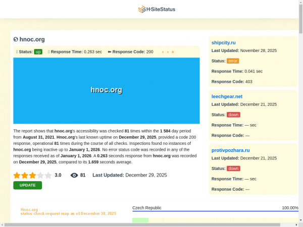 hnoc.org.hsitestatus.com