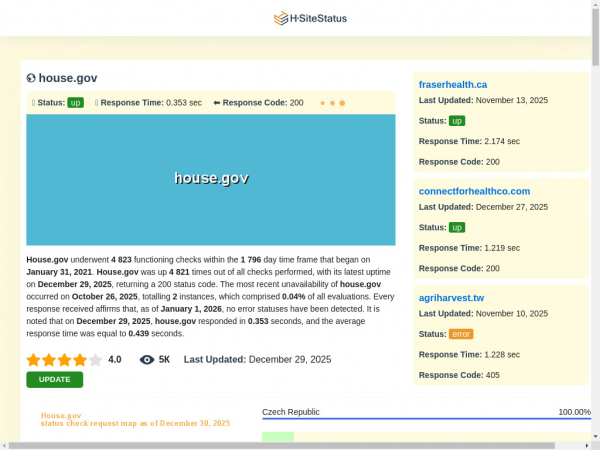 house.gov.hsitestatus.com