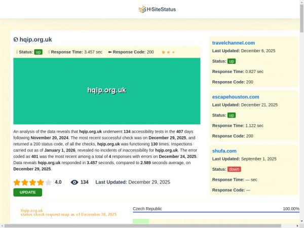 hqip.org.uk.hsitestatus.com