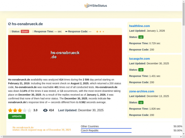 hs-osnabrueck.de.hsitestatus.com