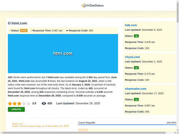 html.com.hsitestatus.com