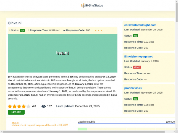 hva.nl.hsitestatus.com