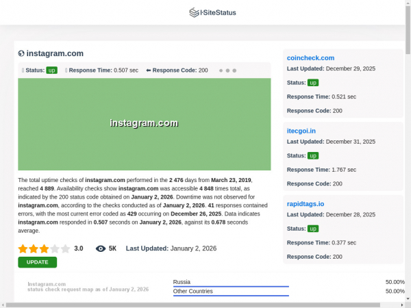 instagram.com.isitestatus.com