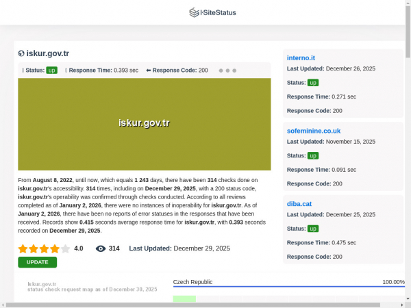 iskur.gov.tr.isitestatus.com