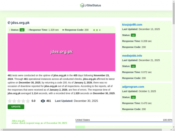 jdss.org.pk.jsitestatus.com