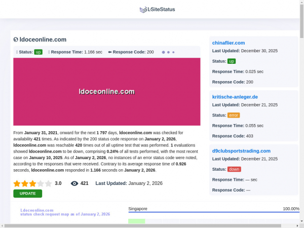 ldoceonline.com.lsitestatus.com