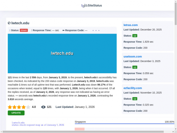 lwtech.edu.lsitestatus.com