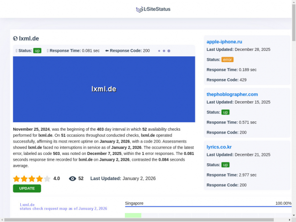 lxml.de.lsitestatus.com