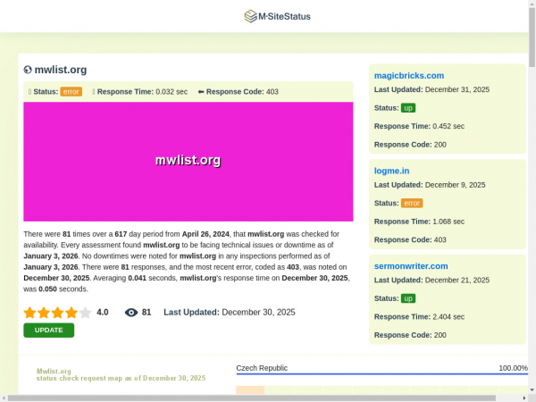 mwlist.org.msitestatus.com