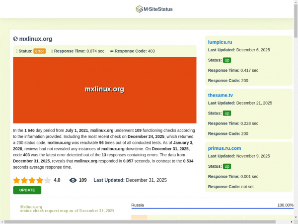 mxlinux.org.msitestatus.com